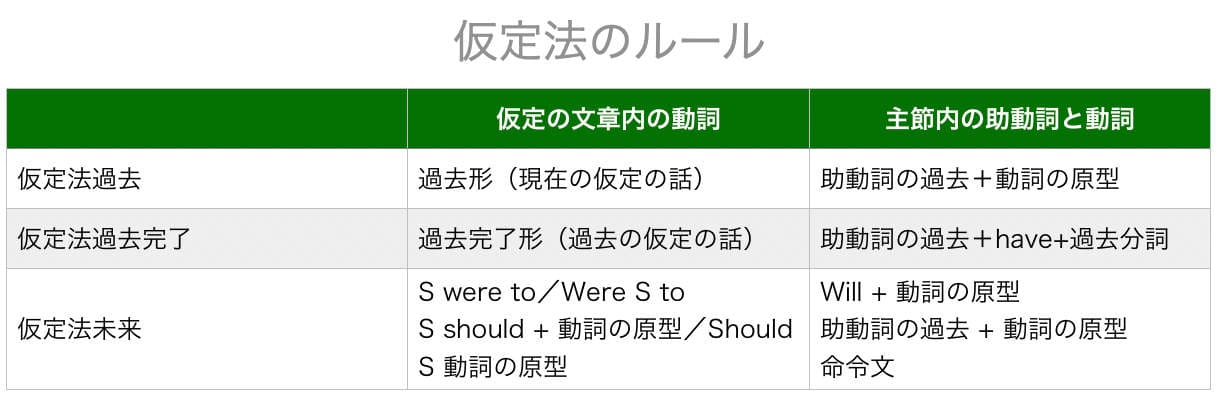 文法のルール
